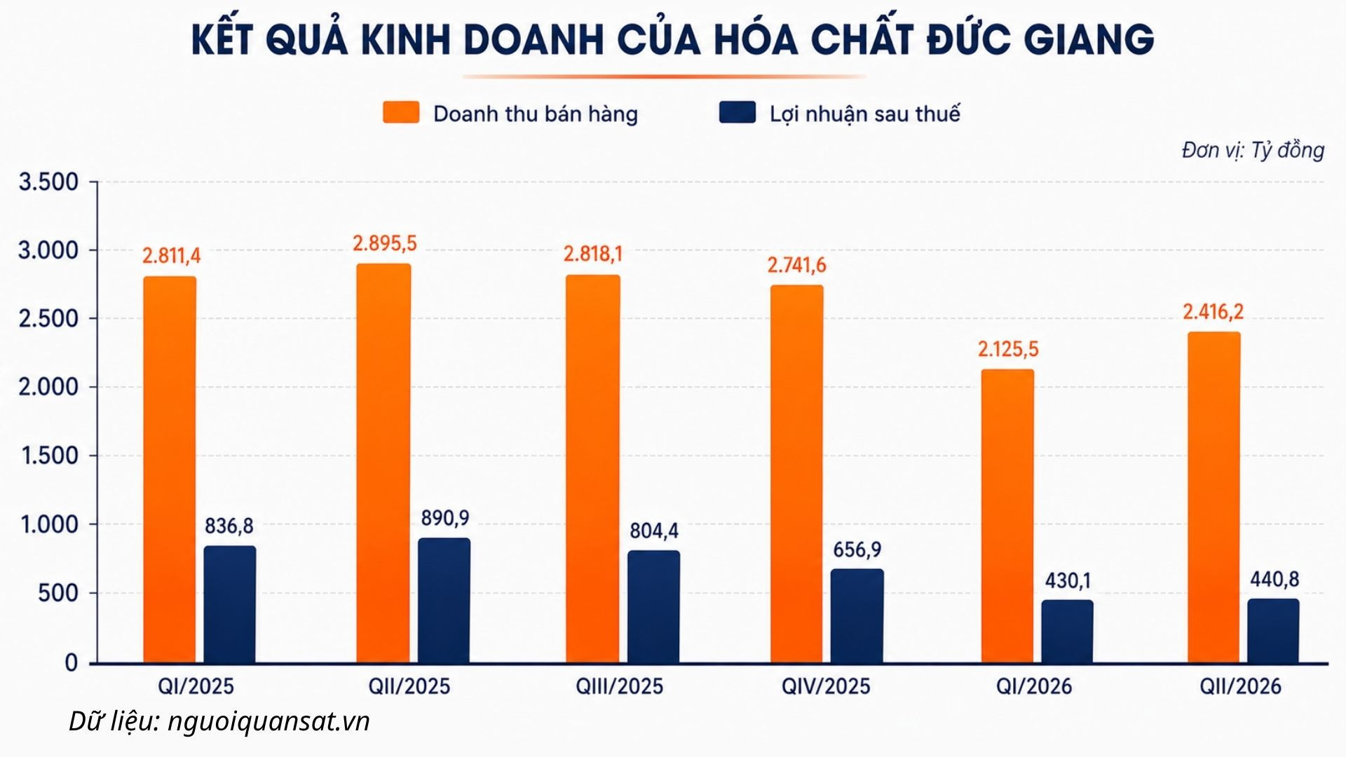 Dữ liệu nguoiquansat.vn (3)
