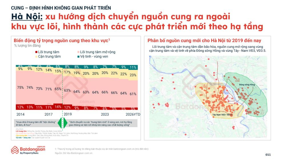 Không còn chạy theo lõi đô thị, nguồn cung Hà Nội đang mở 'cuộc chơi' mới - Ảnh 2.