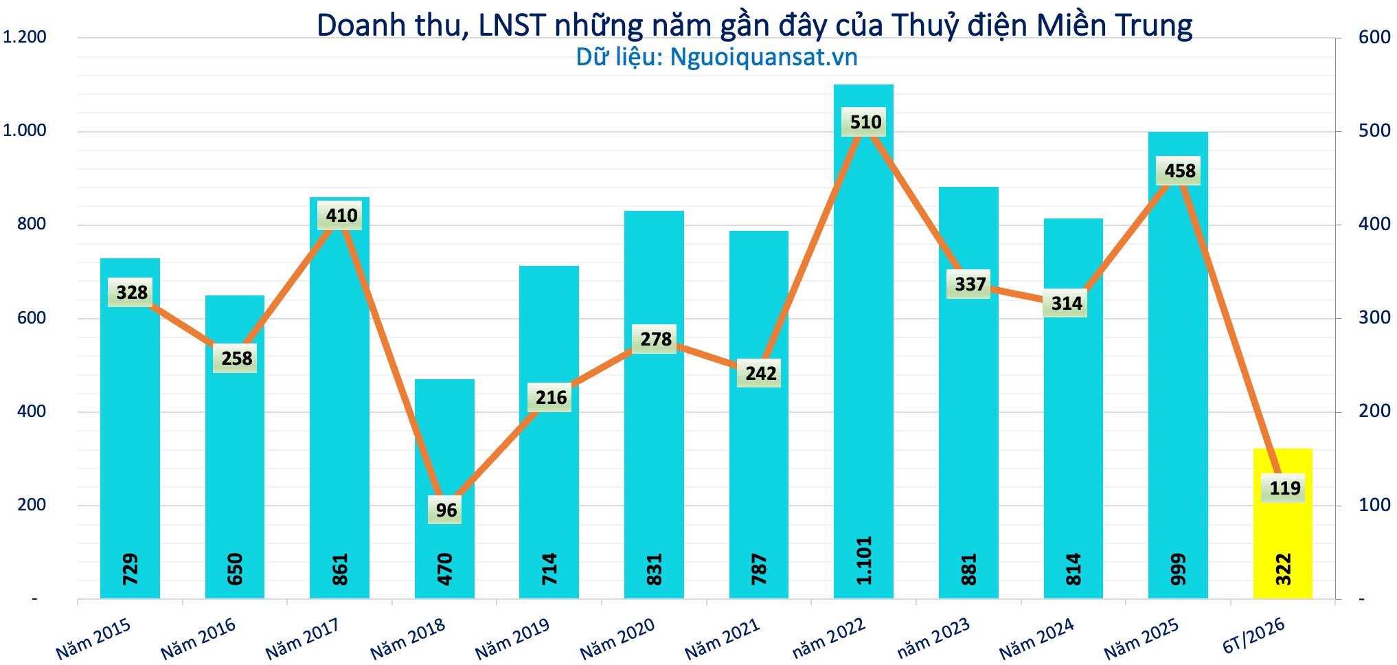 Ảnh màn hình 2026-07-22 lúc 10.35.52