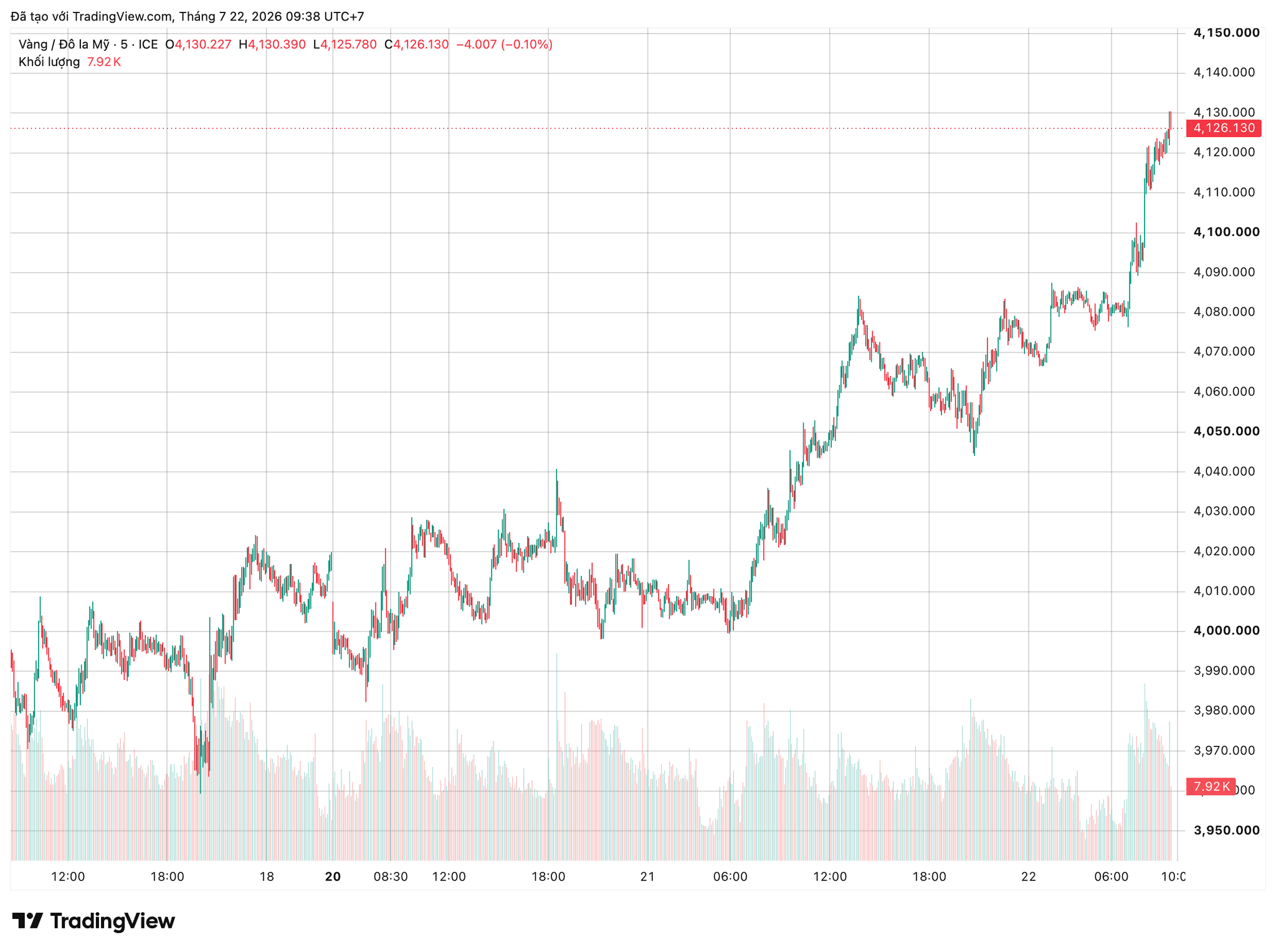 xauusd_2026-07-22_09-38-05.png