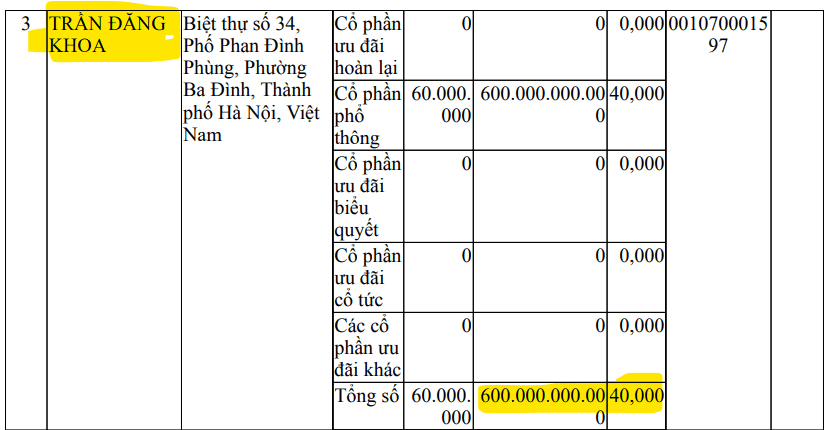 Doanh nghiệp của doanh nhân đứng sau loạt dự án lớn cùng Hòa Phát, Thaco sắp nhận hơn 156ha đất tại Hà Nội - Ảnh 2.