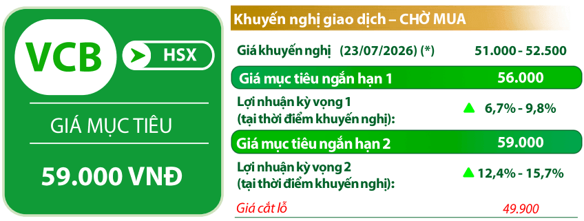 VDSC đưa ra một số chỉ báo kỹ thuật đối với cổ phiếu VCB