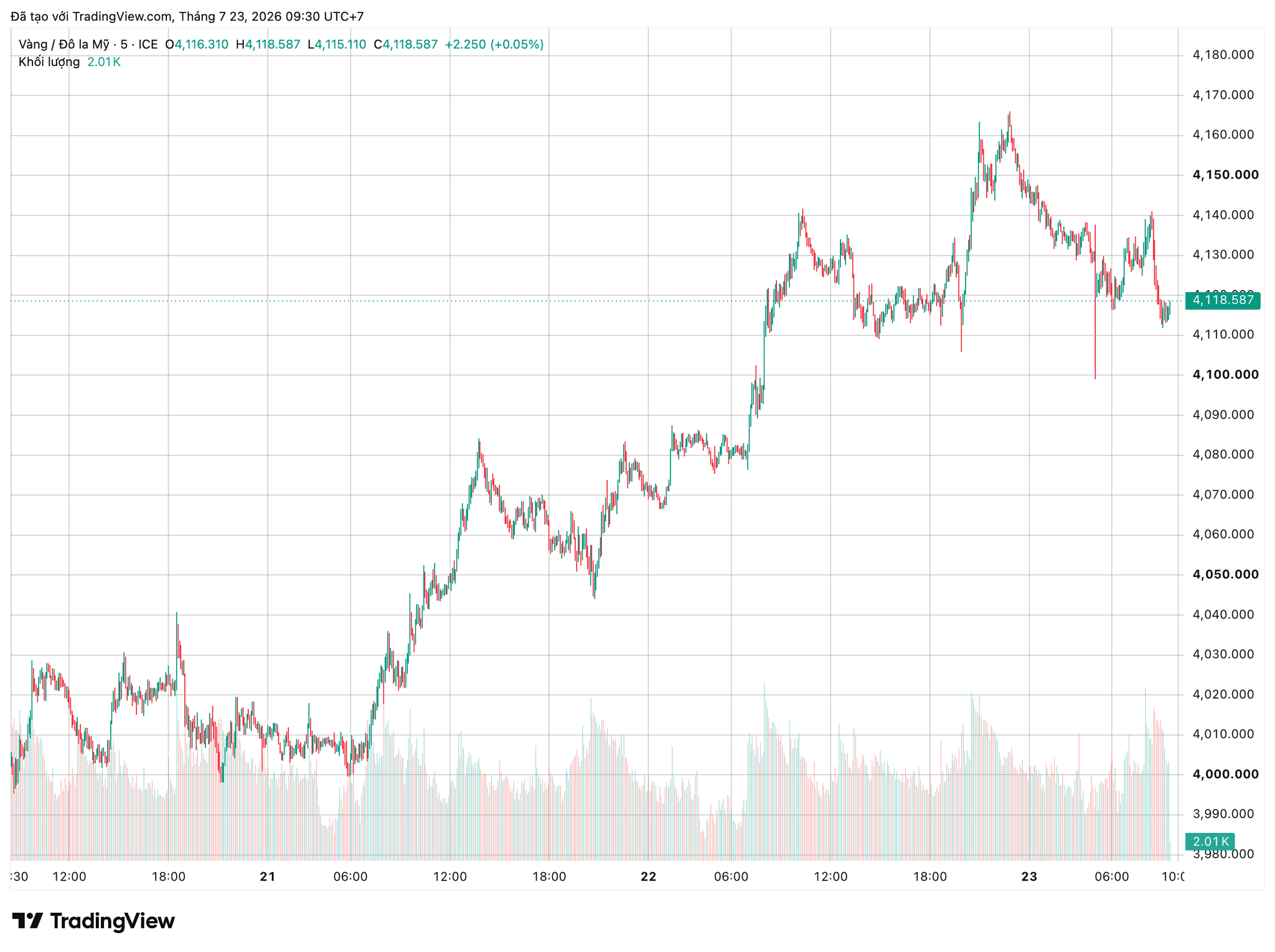 xauusd_2026-07-23_09-30-37.png