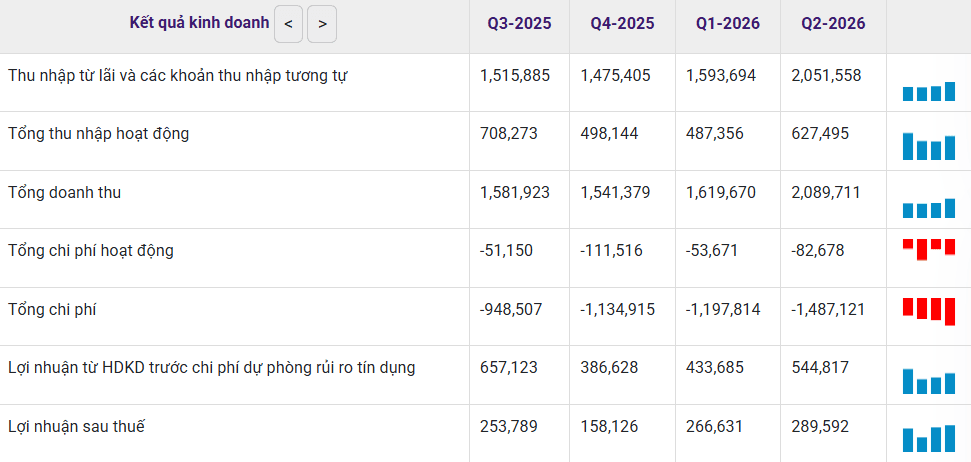 VN-Index mất 12% từ đỉnh, EVF chỉ giảm nhẹ: Cổ phiếu tài chính đang phát tín hiệu gì? - Ảnh 1.