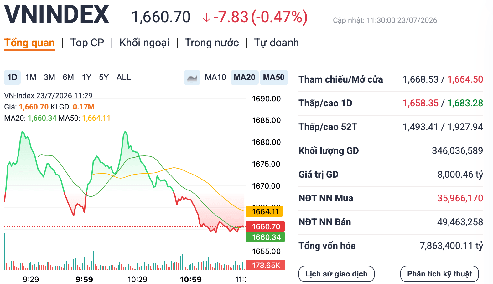 Chủ tịch SSI Nguyễn Duy Hưng: 'Giá nhiều cổ phiếu đã ở mức hấp dẫn cho nhà đầu tư tích sản theo trường phái đầu tư giá trị' - Ảnh 1.
