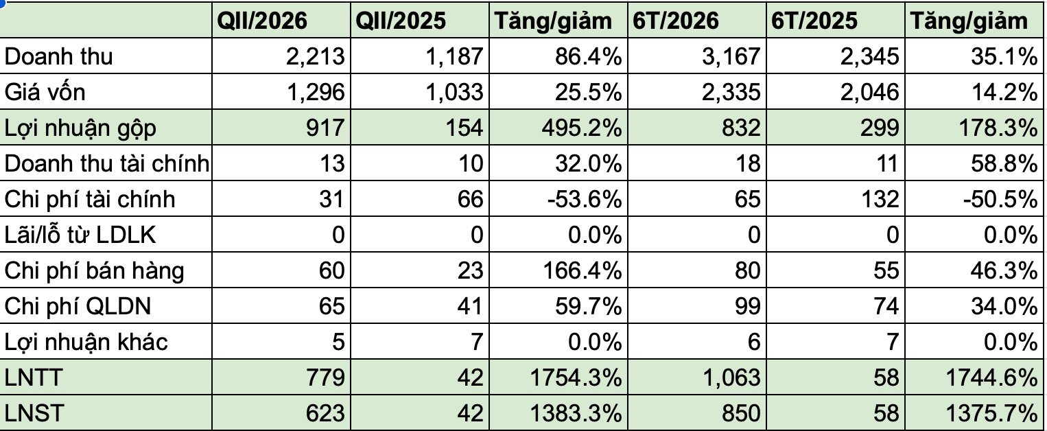 Ảnh màn hình 2026-07-24 lúc 08.03.17