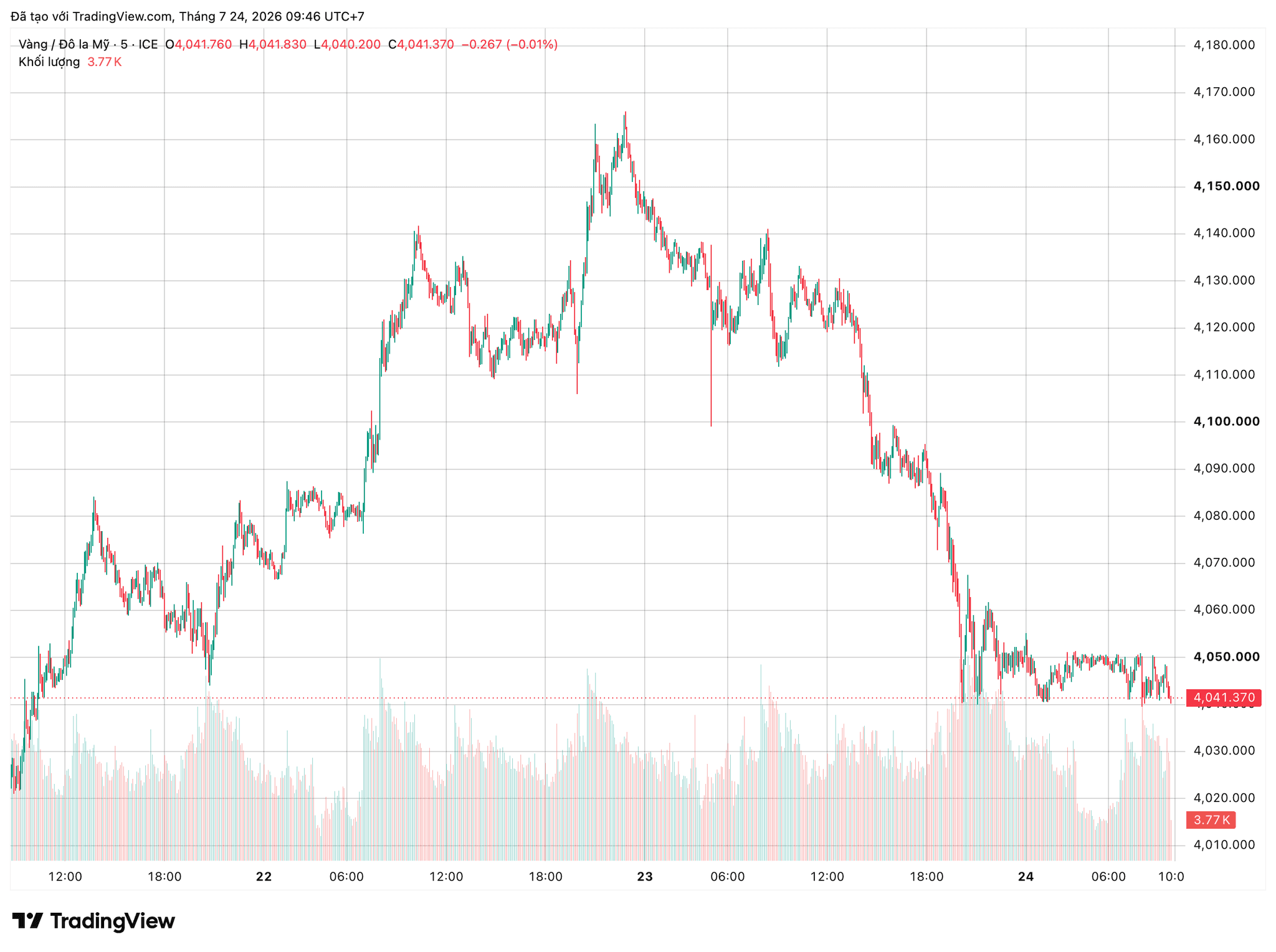 xauusd_2026-07-24_09-46-43.png