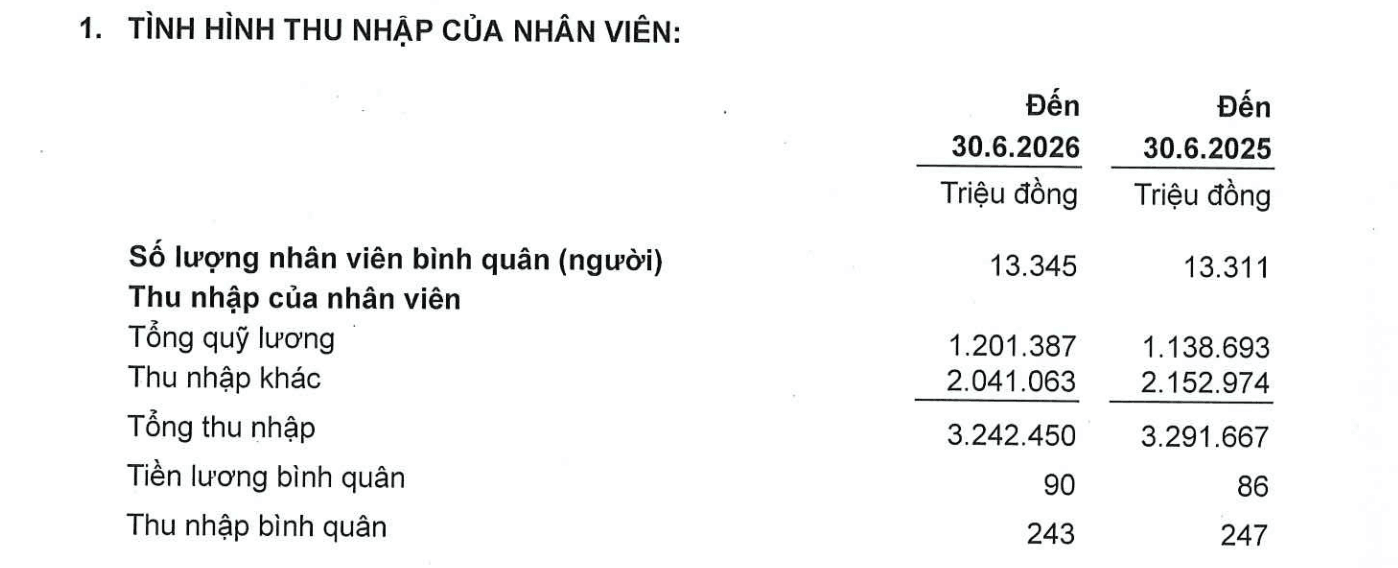 Nhân viên của Chủ tịch ACB Trần Hùng Huy nhận thu nhập bình quân 81 triệu đồng/tháng - Ảnh 1.