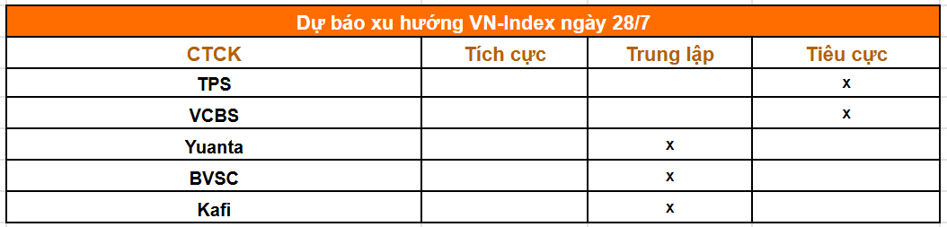 Tổng hợp nhận định của các công ty chứng khoán