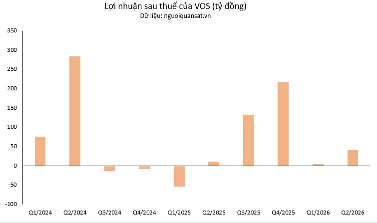 LNST VOS