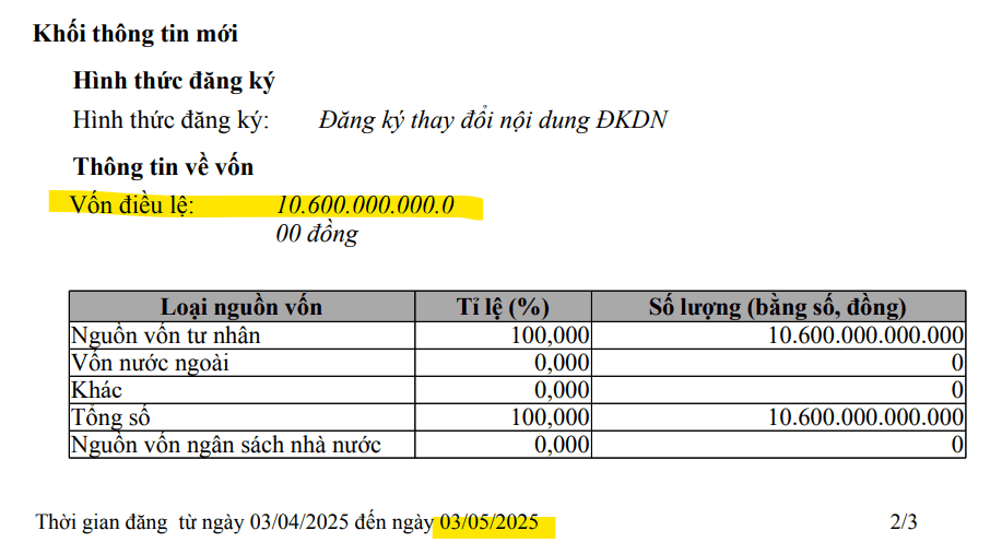 Hòa Phát (HPG) định giá công ty con gần 34.000 tỷ rồi đem góp vốn dự án, mức 32.000 đồng/cp hé lộ điều gì? - Ảnh 2.