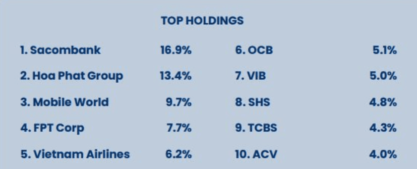 Tháng 7 đẫm nước mắt khi HPG, MWG, FPT đều giảm mạnh, PYN Elite Fund mất sạch thành quả hơn một năm - Ảnh 2.