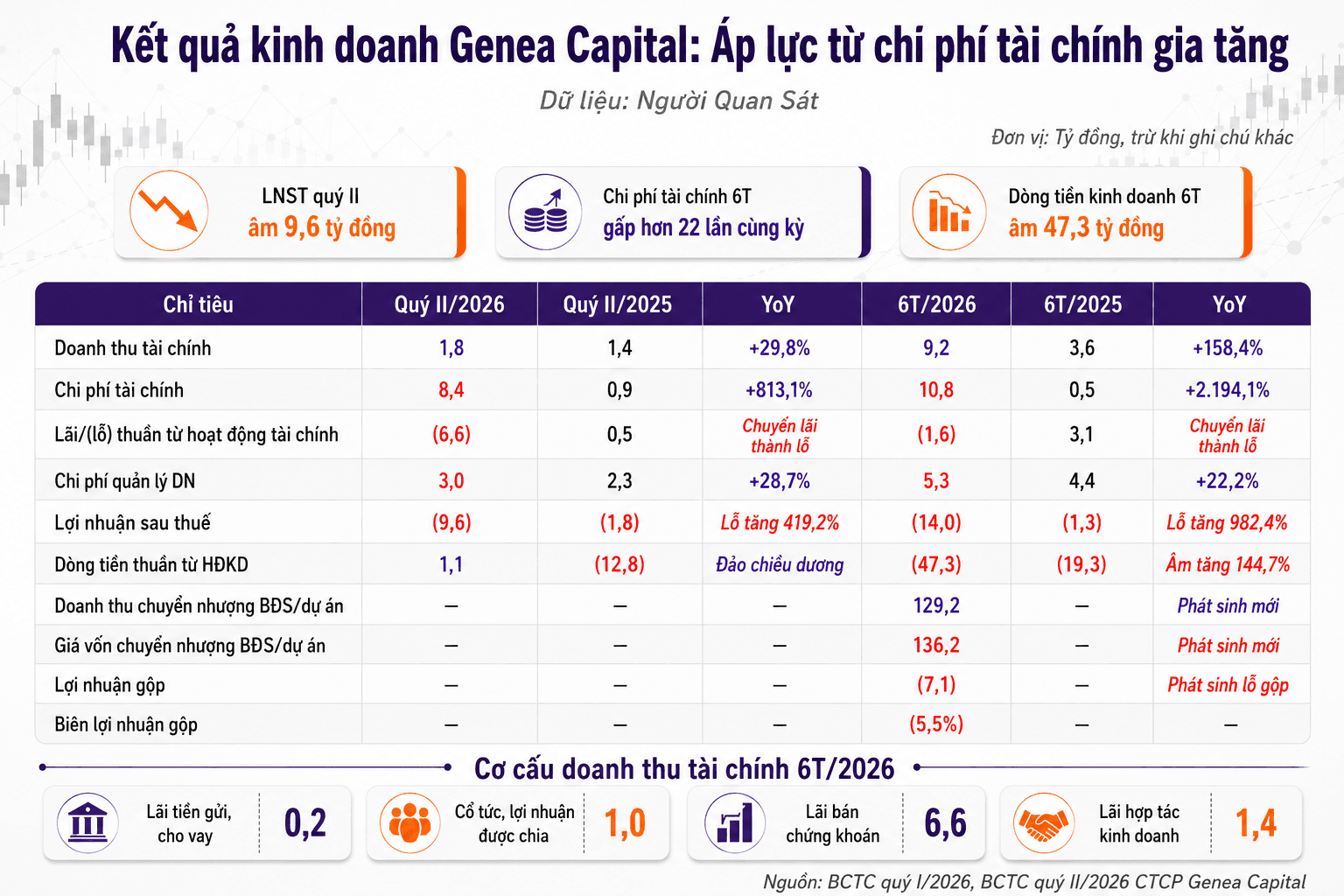 Đầu tư chứng khoán, một công ty bất động sản ôm cả 2 mã 'hot' PNJ và DGC - Ảnh 2.