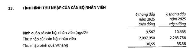 Chủ tịch VIB Đặng Khắc Vỹ trả lương nhân viên bình quân 36 triệu đồng/tháng - Ảnh 1.