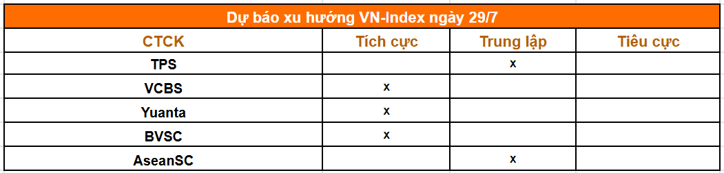 Tổng hợp nhận định của các công ty chứng khoán