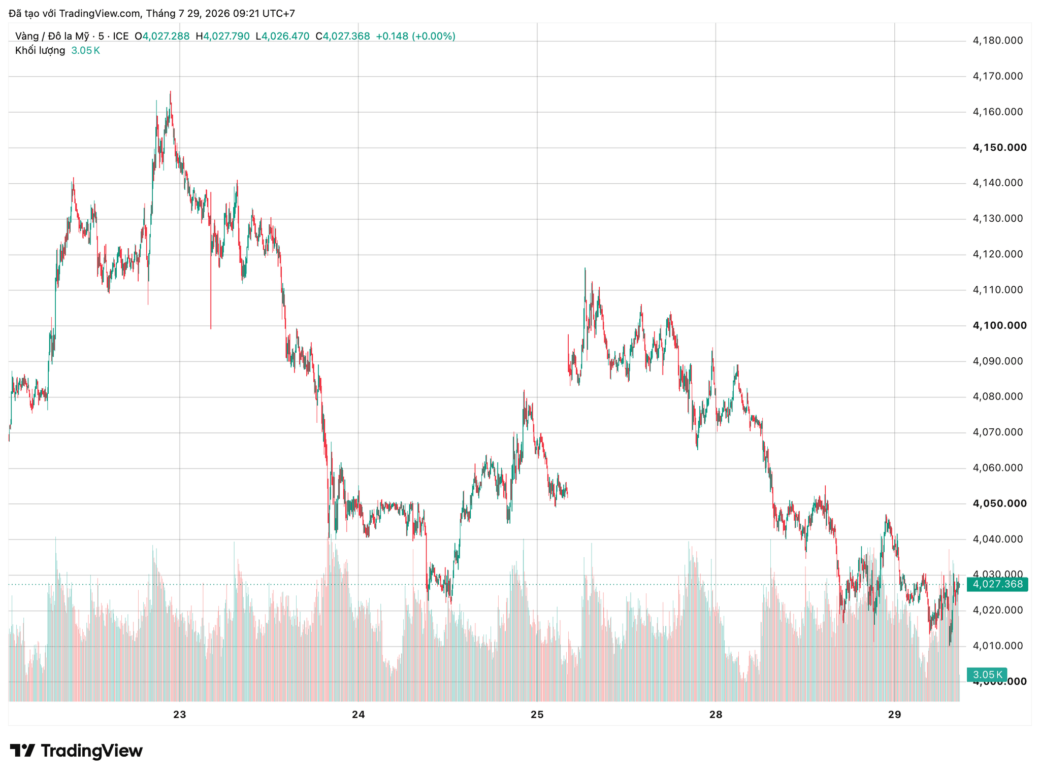 xauusd_2026-07-29_09-21-39.png