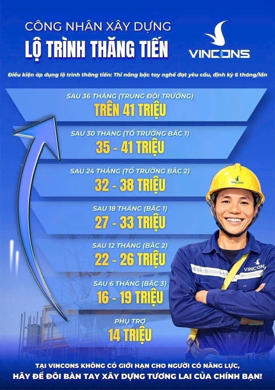 Vingroup làm 12 siêu dự án, tổng vốn 131 tỷ USD, công ty con 100.000 lao động tiếp tục tuyển thêm nhân sự thu nhập hấp dẫn - Ảnh 2.
