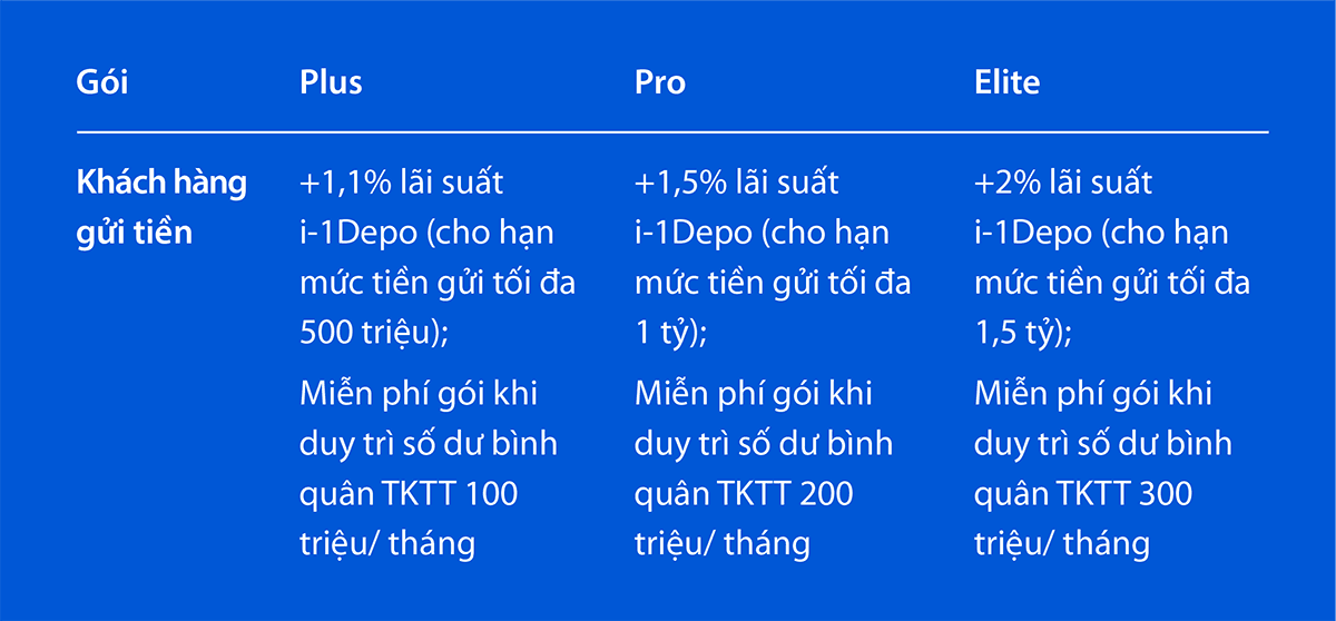 Chọn gói VIB up để mỗi khoản tiền gửi tạo ra nhiều giá trị hơn - Ảnh 2.