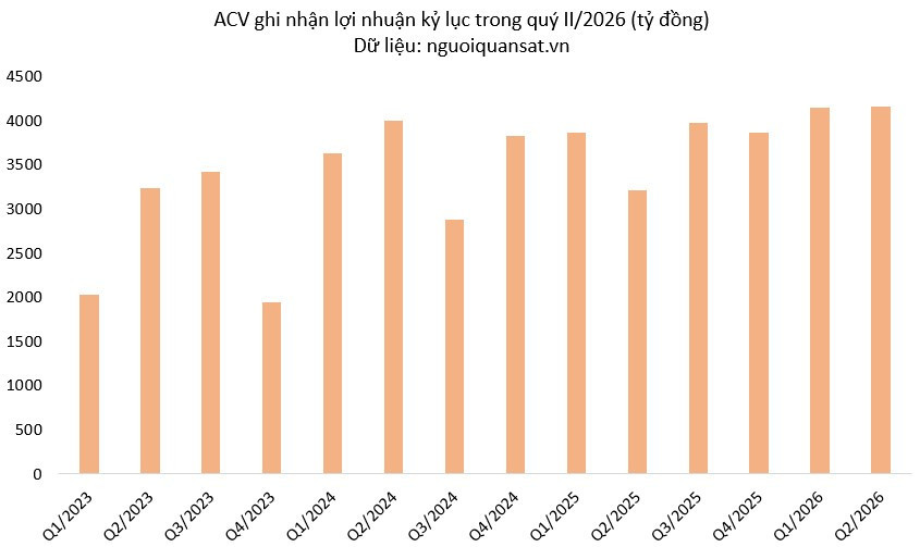 ACV KQKD1