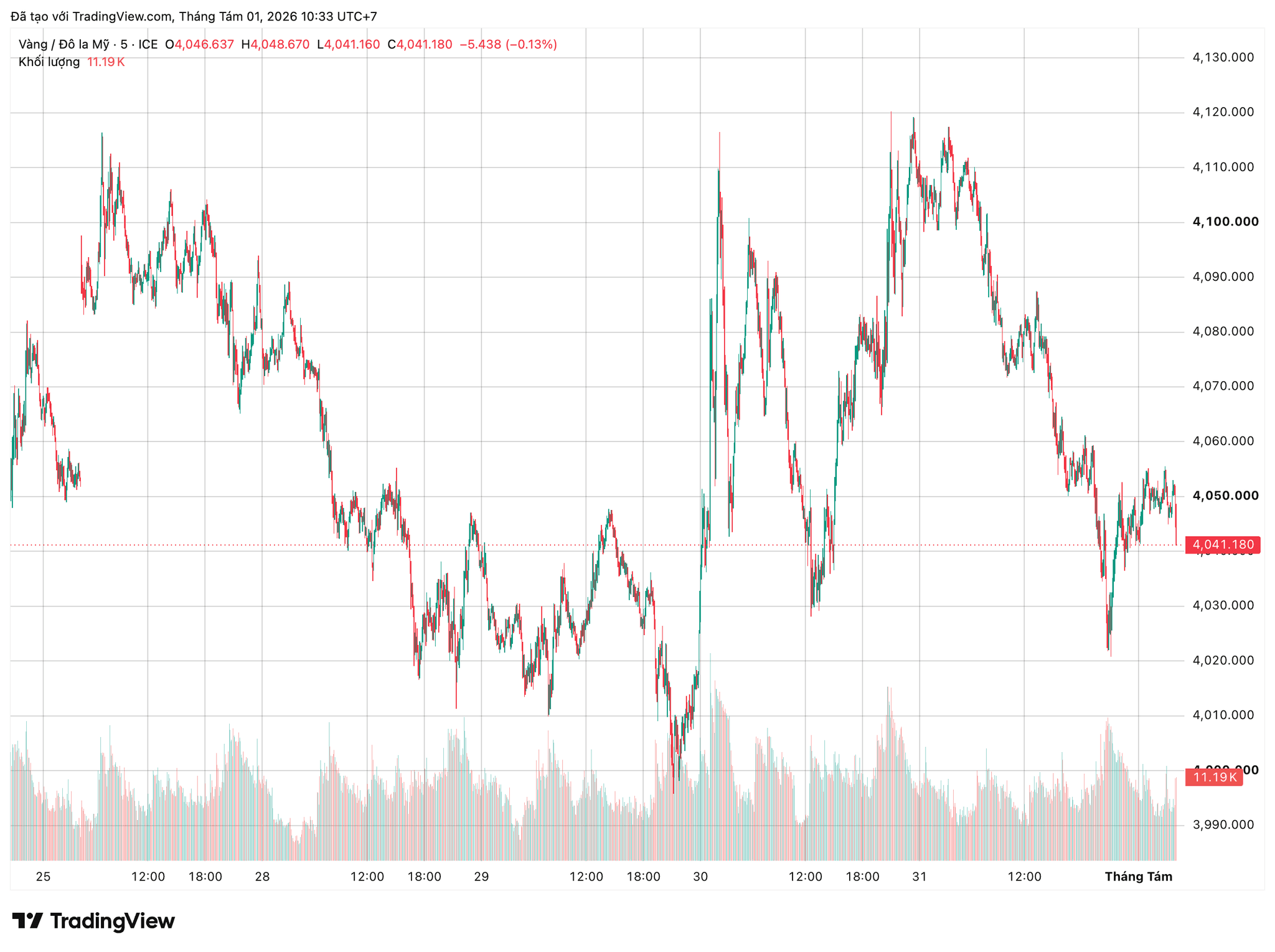 xauusd_2026-08-01_10-33-40.png
