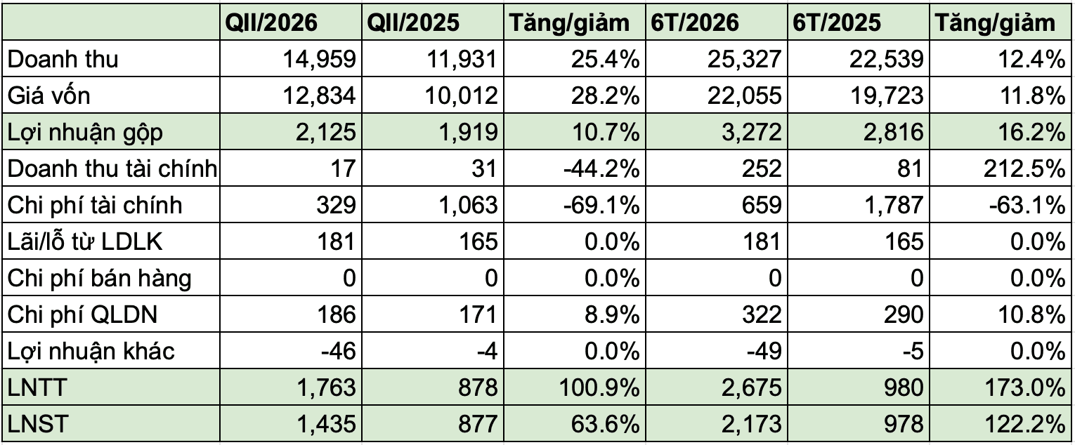 Ảnh màn hình 2026-07-31 lúc 17.17.58