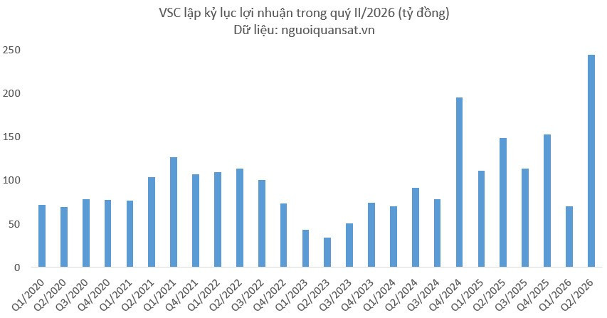 KQKD VSC