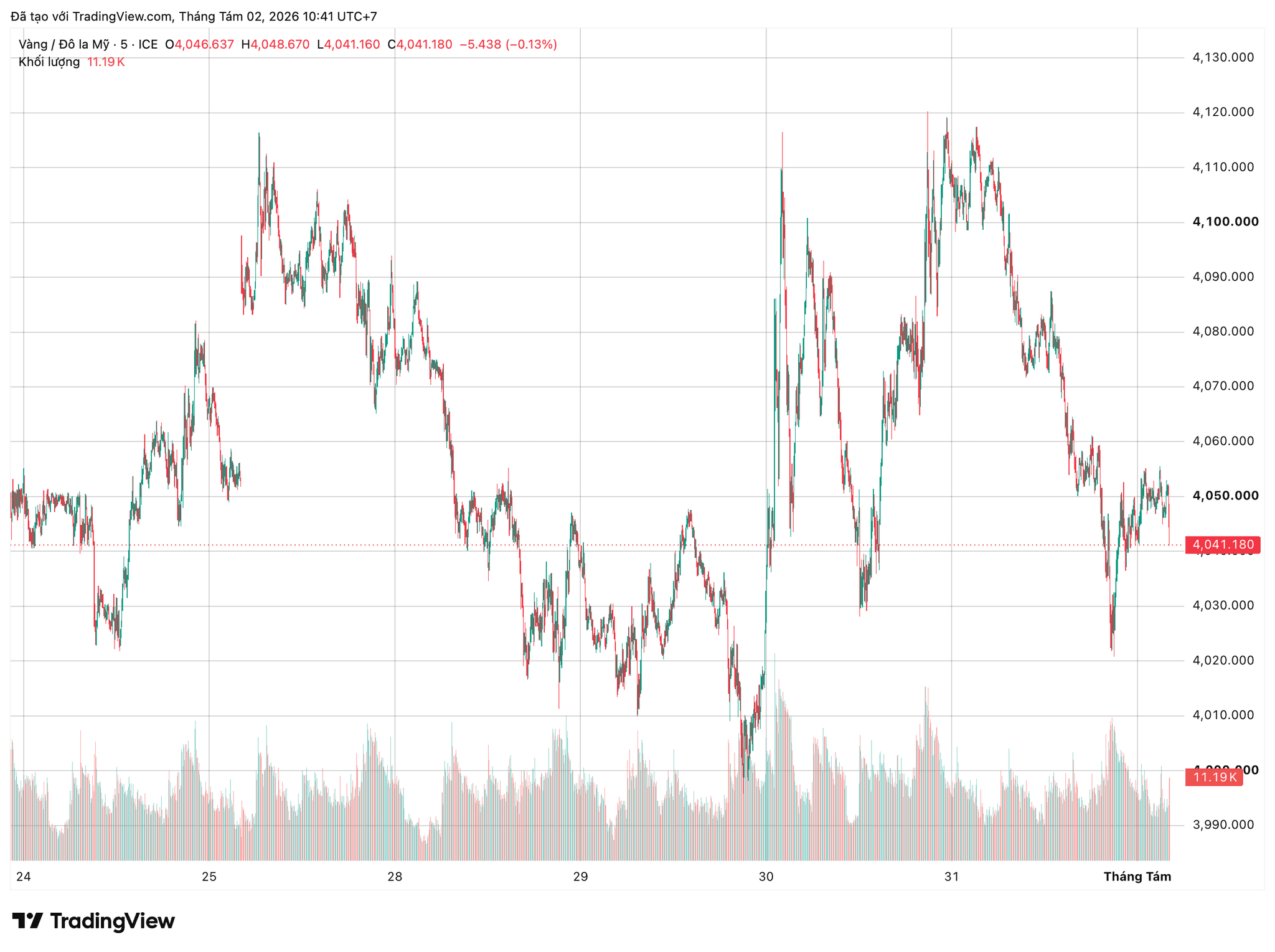 xauusd_2026-08-02_10-41-52.png
