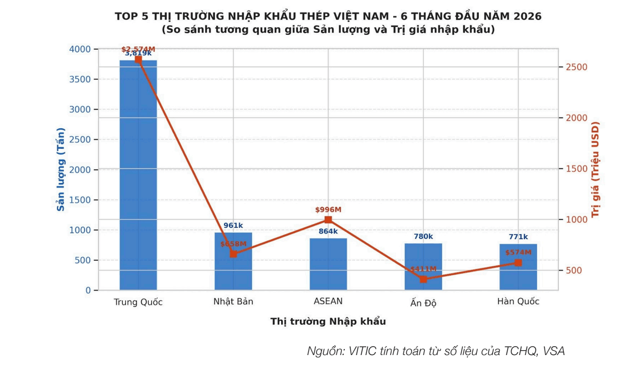 Ảnh màn hình 2026-08-03 lúc 09.41.58