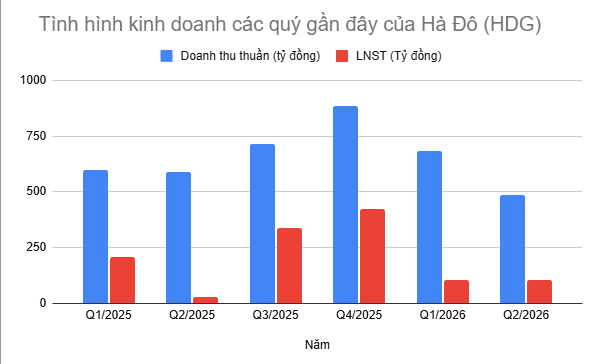 Ha do