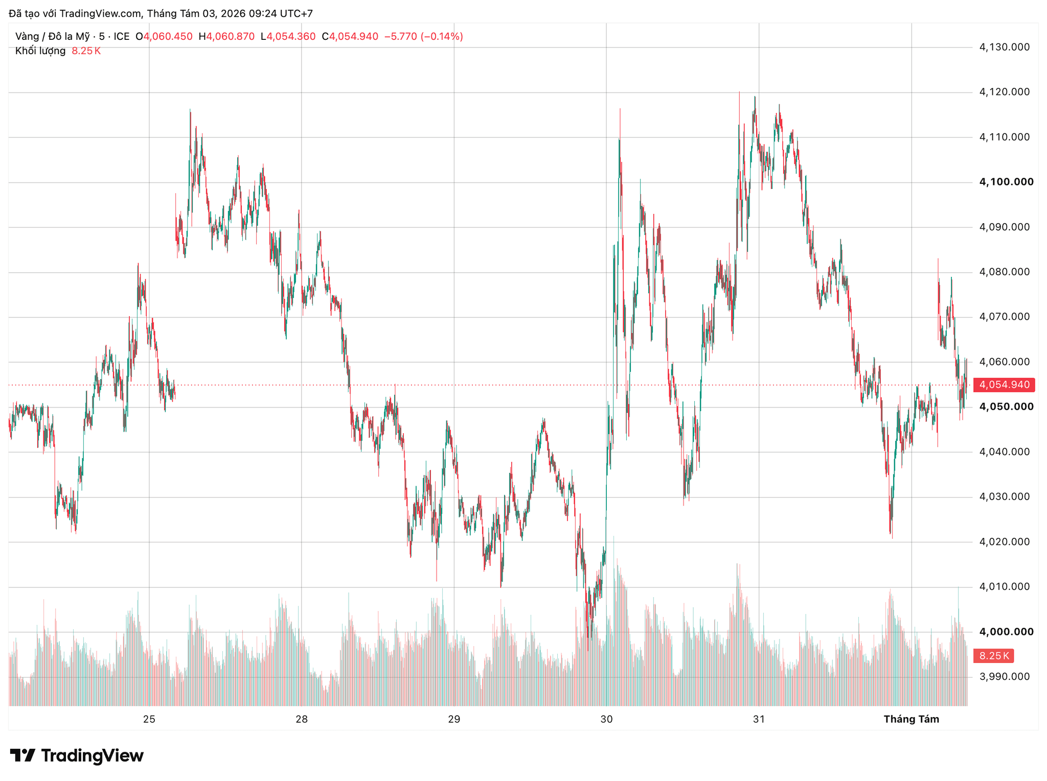 xauusd_2026-08-03_09-24-47.png