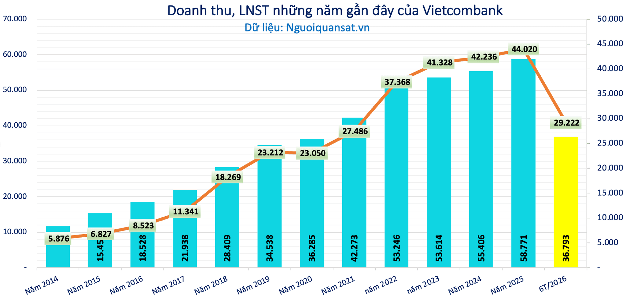 Vietcombank (VCB) bổ nhiệm cùng lúc 3 Phó Tổng Giám đốc mới - Ảnh 2.