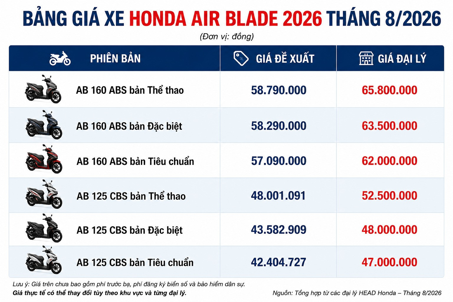bang-gia-honda-air-blade-thang-8-1.jpg