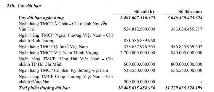 Nợ vay dài hạn BCM