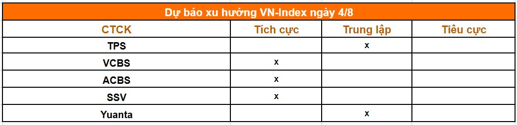 1 phút trước giờ giao dịch phiên 4/8: Chứng khoán Mỹ bùng nổ, giá dầu lao dốc, nhiều lãnh đạo mạnh tay gom cổ phiếu - Ảnh 2.