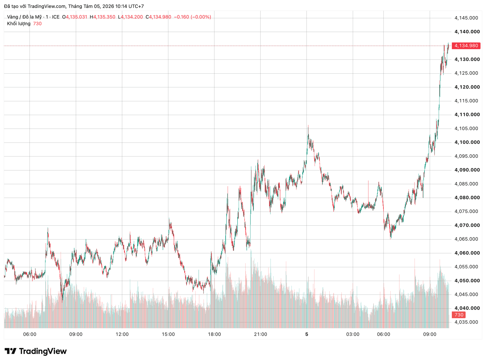 xauusd_2026-08-05_10-14-21.png