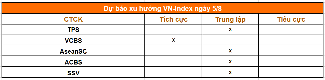 Tổng hợp nhận định của các công ty chứng khoán