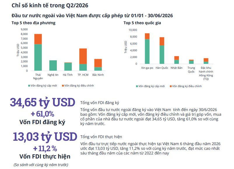 Dòng tiền rời trung tâm, thị trường căn hộ TP. HCM đang đổi trục phát triển - Ảnh 1.