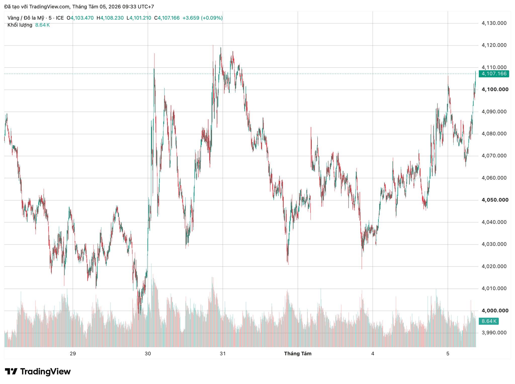 xauusd_2026-08-05_09-33-09.png