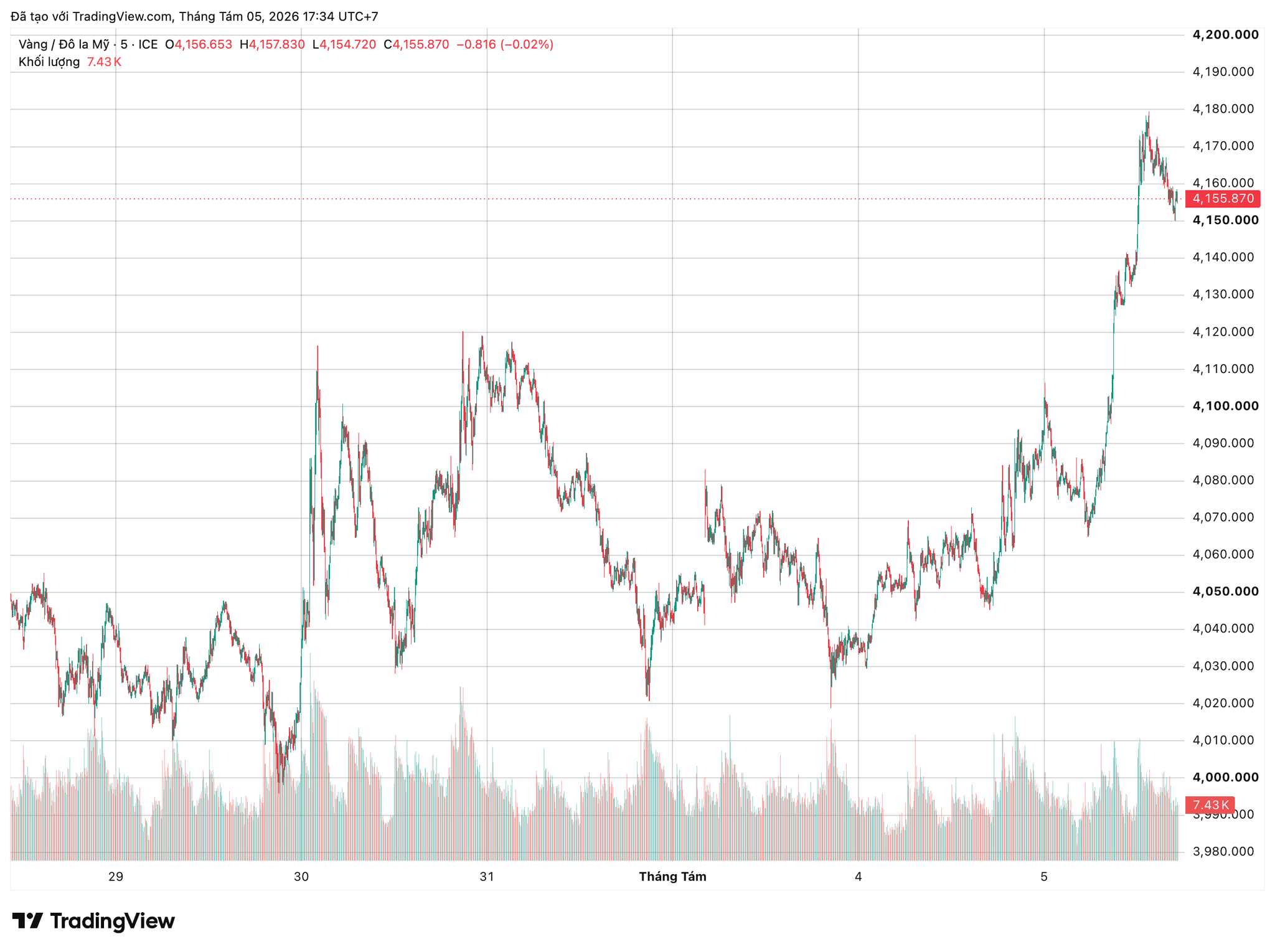 xauusd_2026-08-05_17-34-54.png