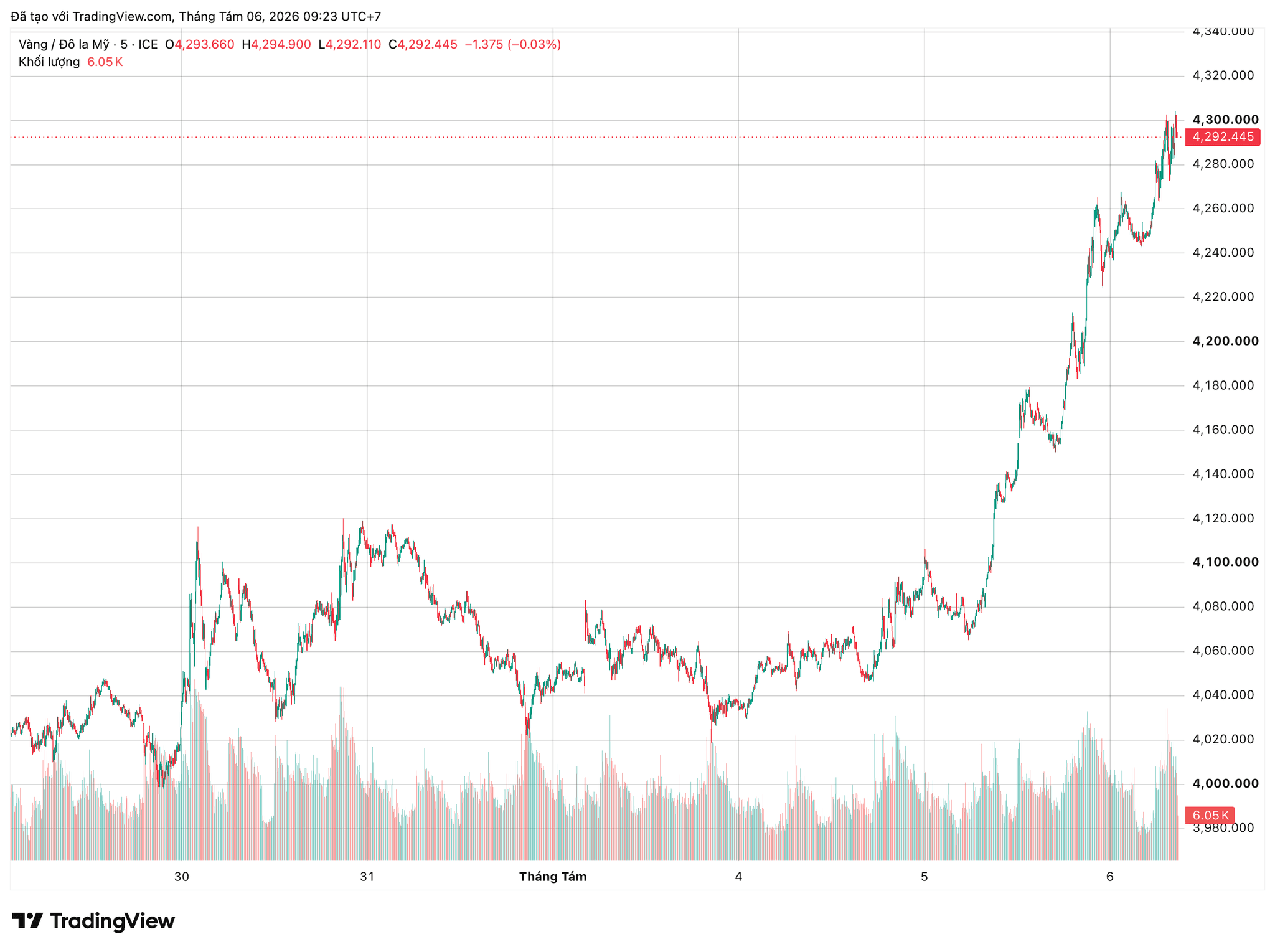 xauusd_2026-08-06_09-23-33.png