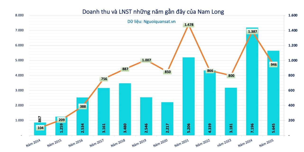 Ảnh màn hình 2026-07-27 lúc 13.11.38