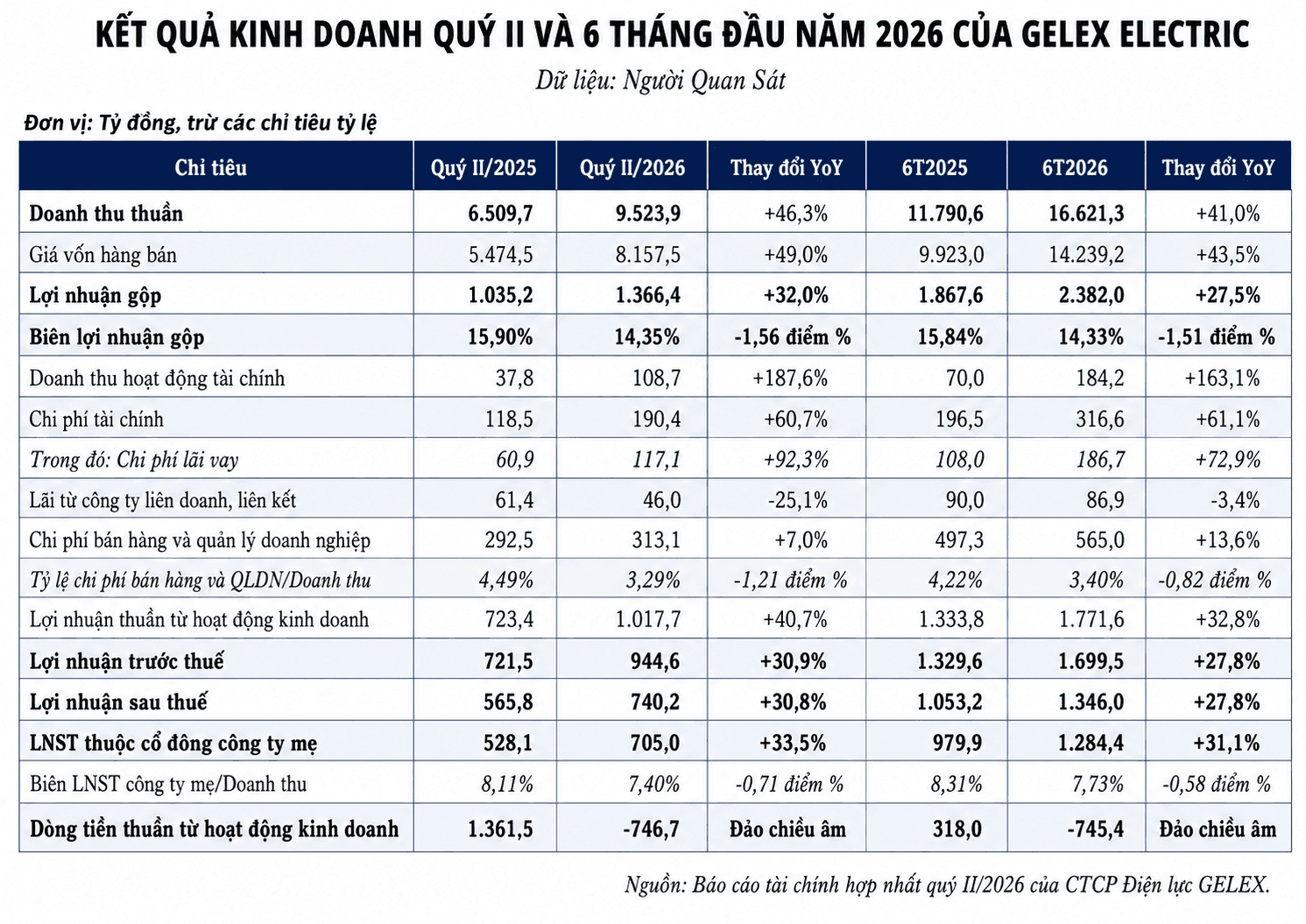 5 phiên bán ròng đột biến của khối tự doanh ở cổ phiếu tăng mạnh nhất TTCK năm 2025: Điều gì đang diễn ra? - Ảnh 2.