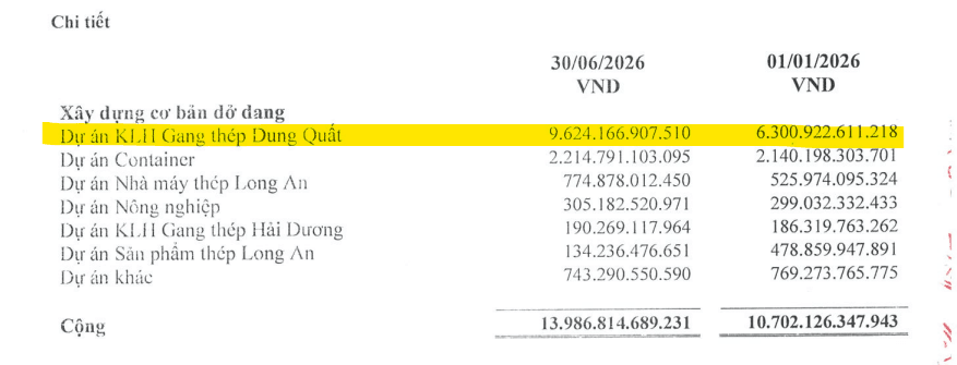 Quảng Ngãi thông tin mới nhất về dự án 10.000 tỷ của Hòa Phát (HPG): Nhấn mạnh vai trò đặc biệt - Ảnh 1.