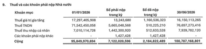 thuế NRC