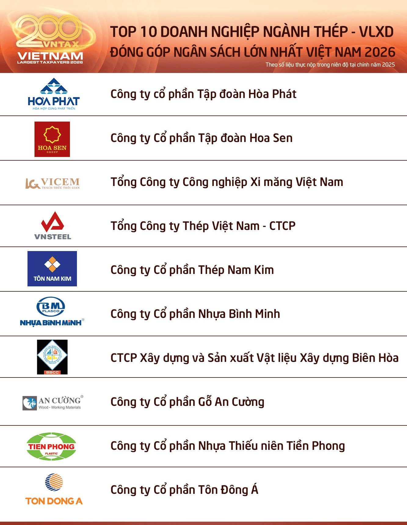 Doanh thu kỷ lục hơn 156.000 tỷ đồng, Hòa Phát (HPG) nộp bao nhiêu vào ngân sách Nhà nước? - Ảnh 1.