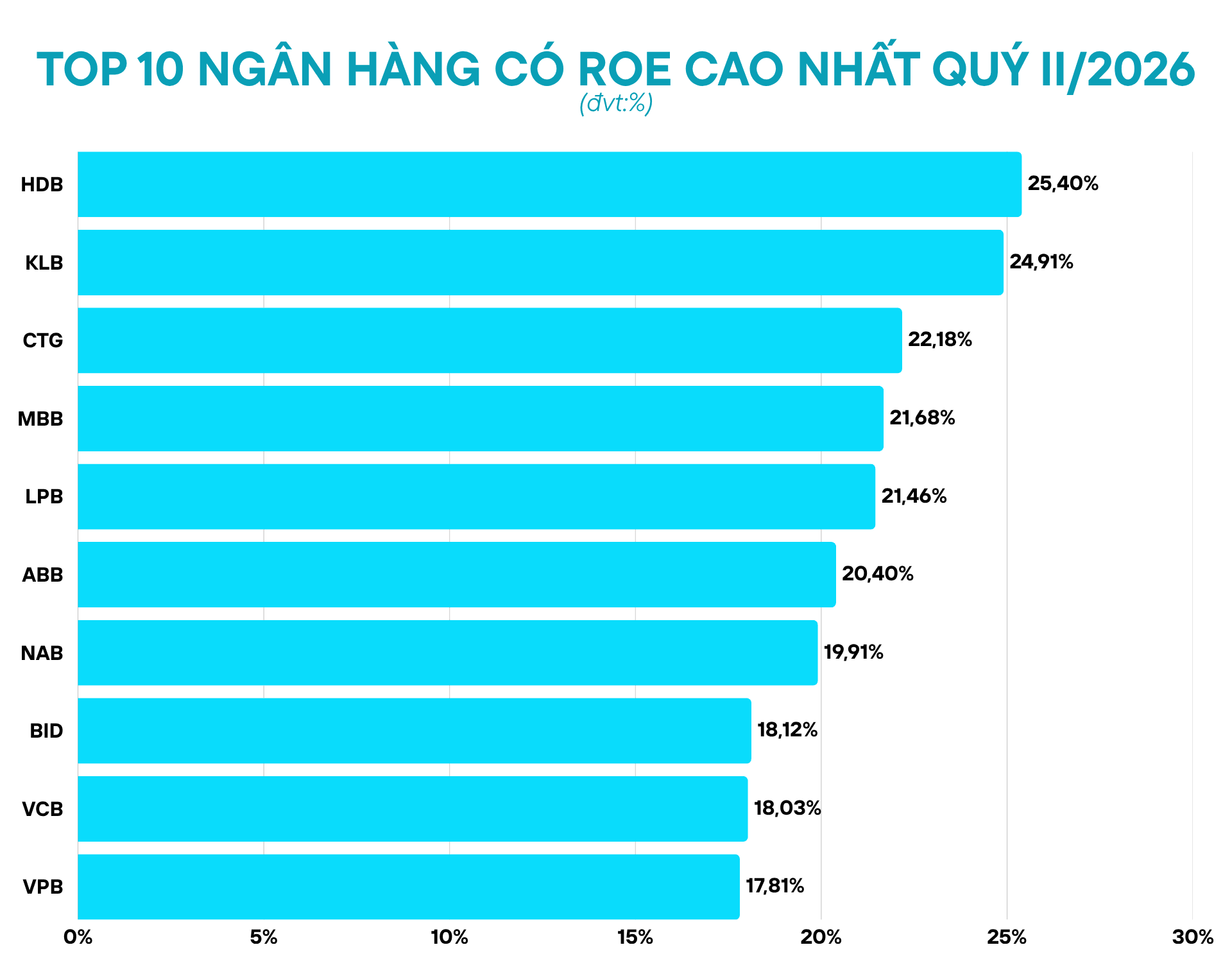 roe-top-10-ngan-hang-quy-ii2026-1-.png