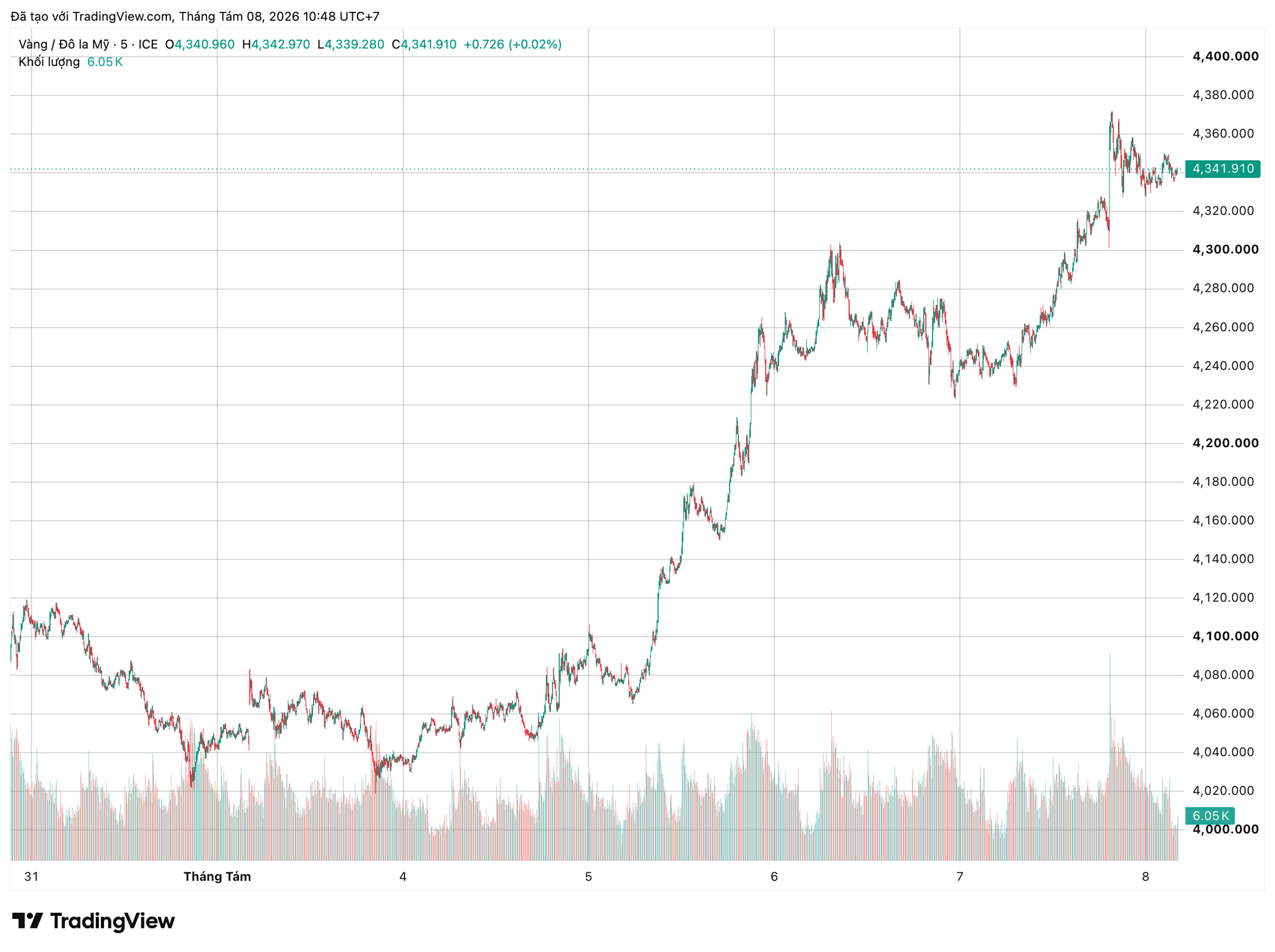 xauusd_2026-08-08_10-48-03.png