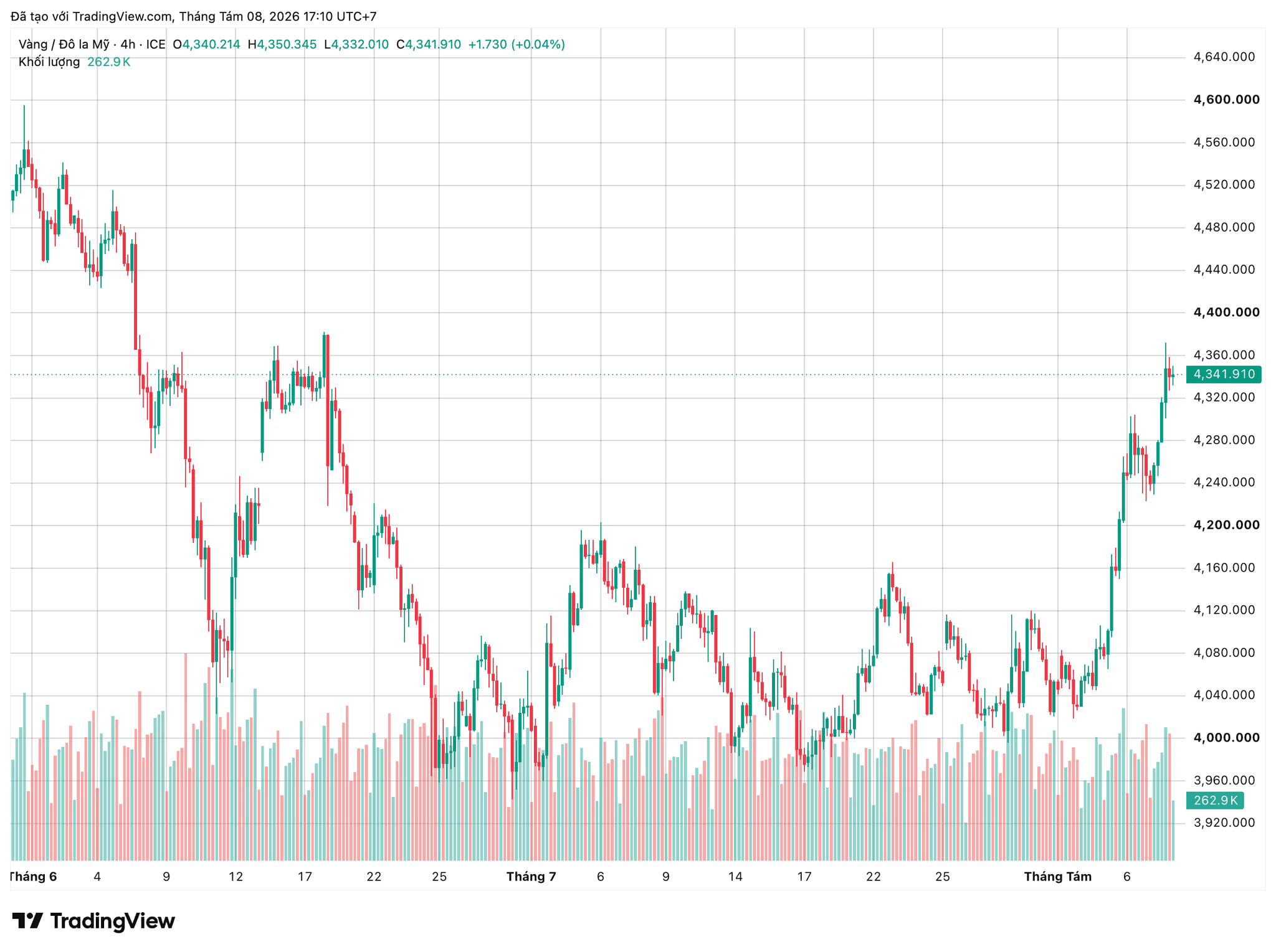 xauusd_2026-08-08_17-10-11.png