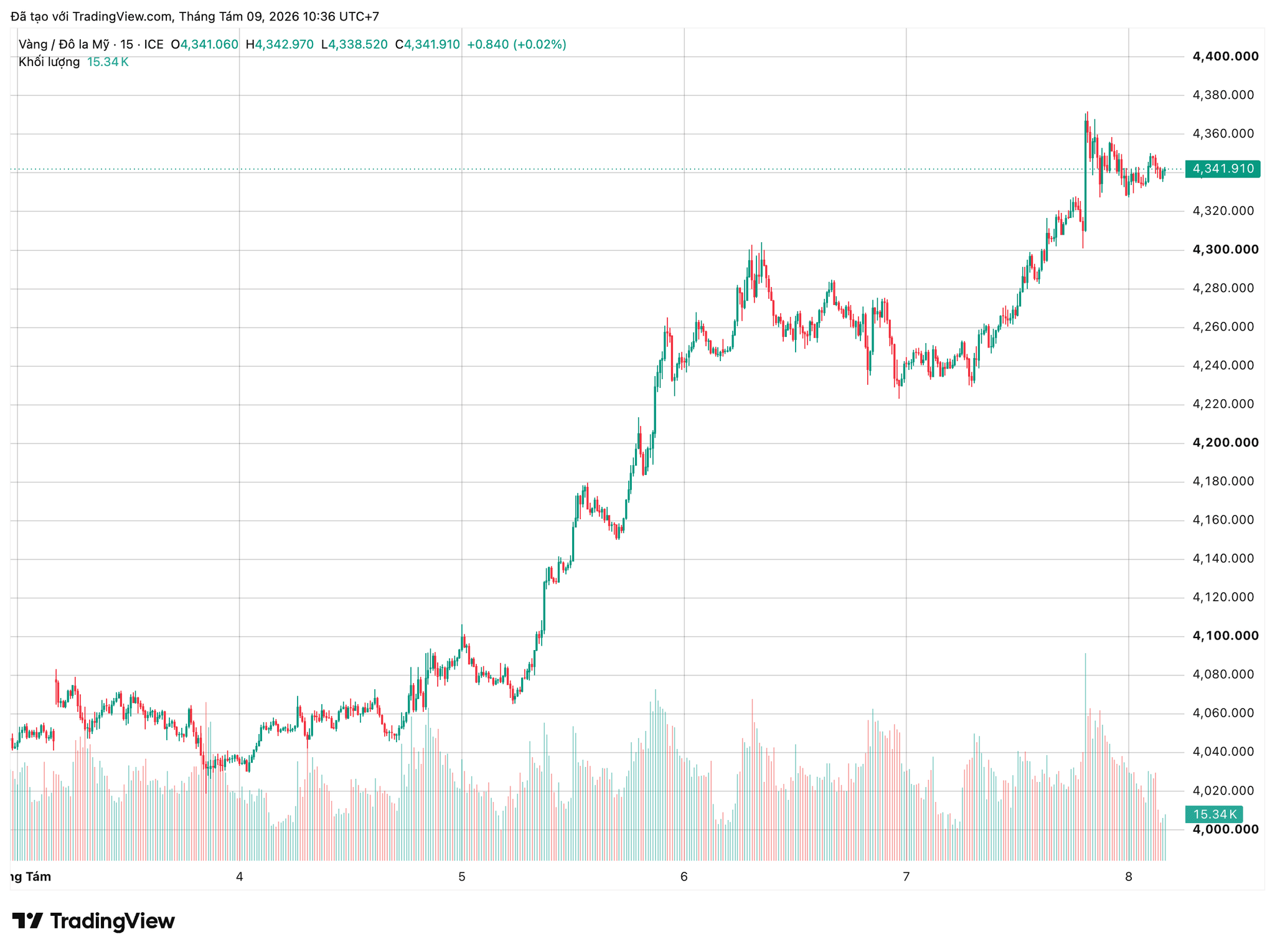 xauusd_2026-08-09_10-36-48.png
