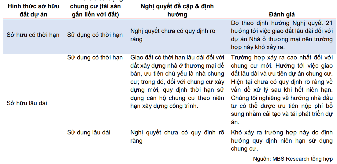 Đánh giá các định hướng của Nghị quyết 21 về hình thức sở hữu đất và sử dụng chung cư (tài sản gắn liền với đất)